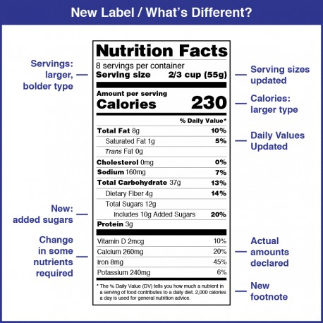 Food Nutritional Analysis From NABL Accredited Lab as required by FSSAI